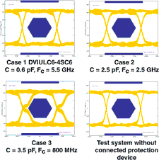 Figure 6. Eye diagram results for 1,65 Gbps data transmission tests for three test cases